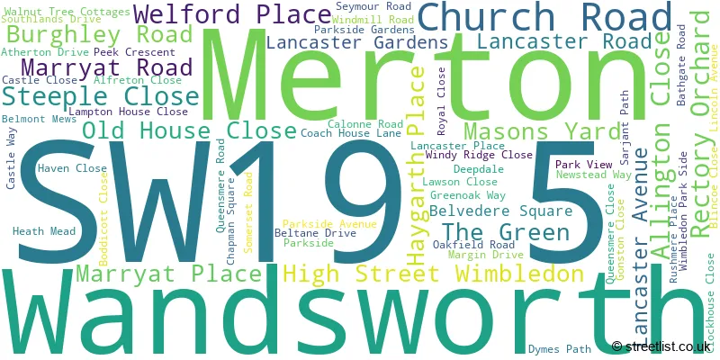 A word cloud for the SW19 5 postcode